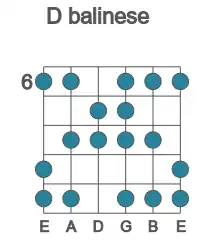 Guitar scale for D balinese in position 6